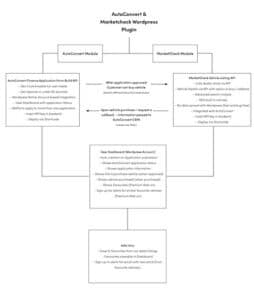 Autoconvert integration schematic