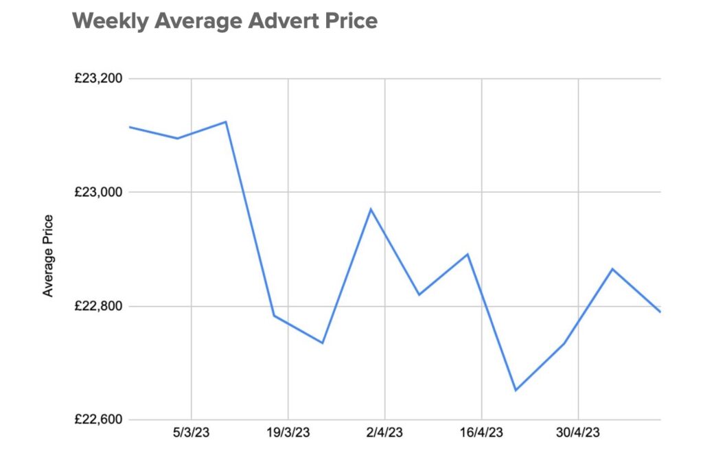 Used car listing data and analysis