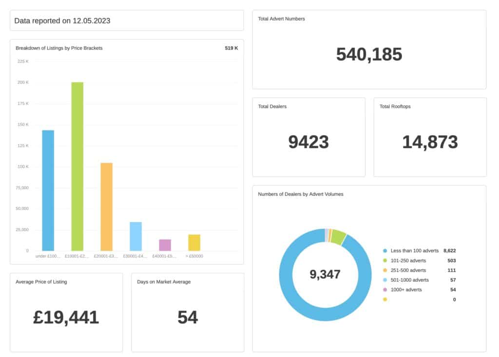 Marketcheck data and reporting