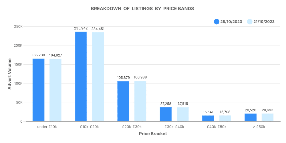 price band volume