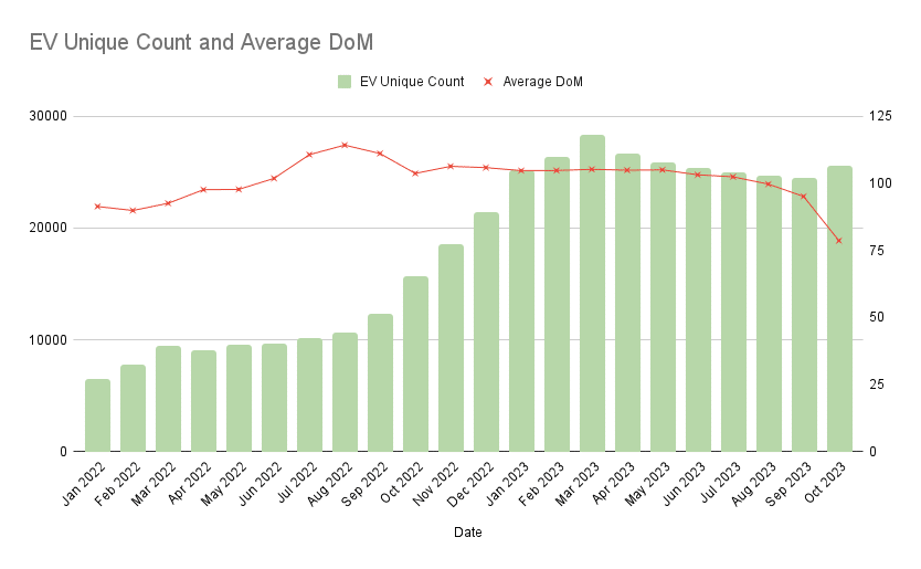 used electric vehicle sales analysis