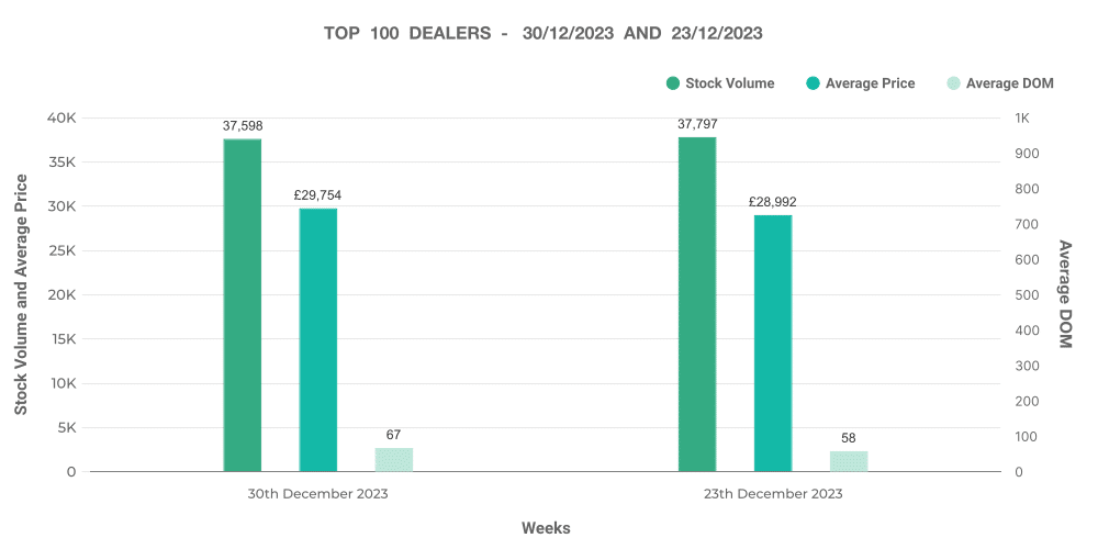 image depicting top 100 dealers