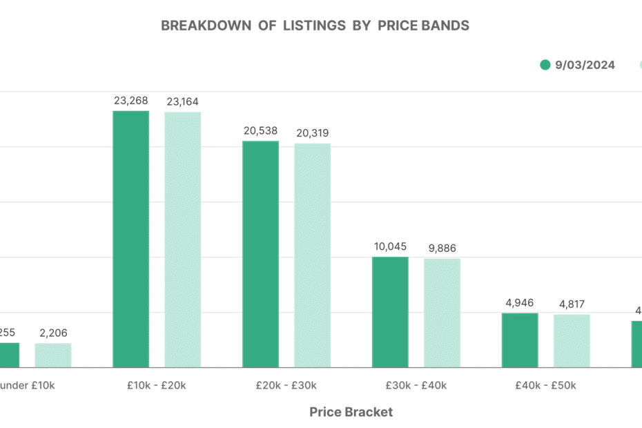 Electric Car Market Price Range Visualisation graph