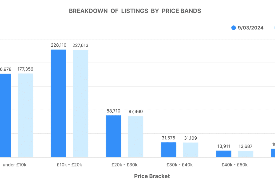 car market trends Price Band Volume Chart graph
