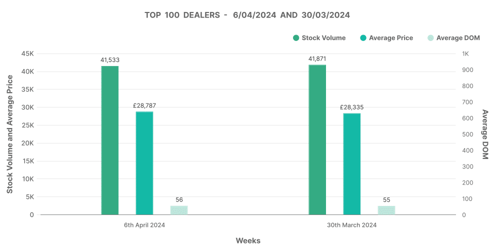 Electric car market data graph top 100 dealers