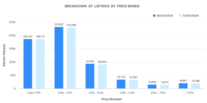 Used car data graph price band volume comparison
