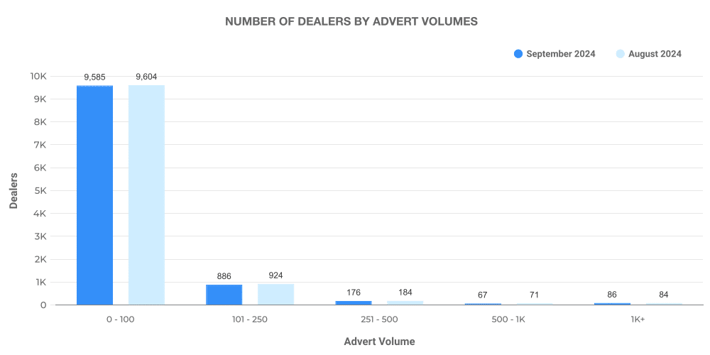 ICE dealer volume data graph