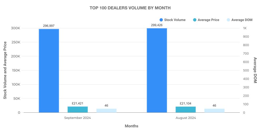 Top 100 ICE dealers data graph