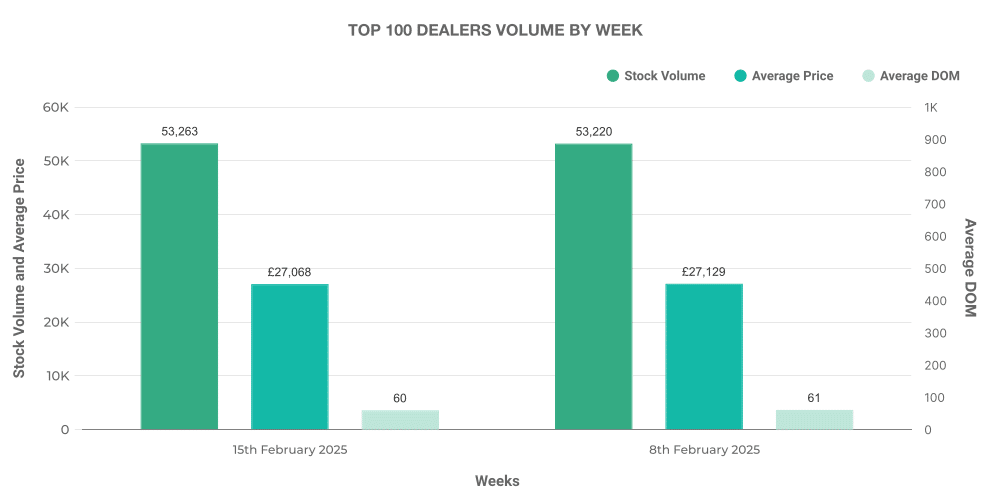 Top 100 EV dealers