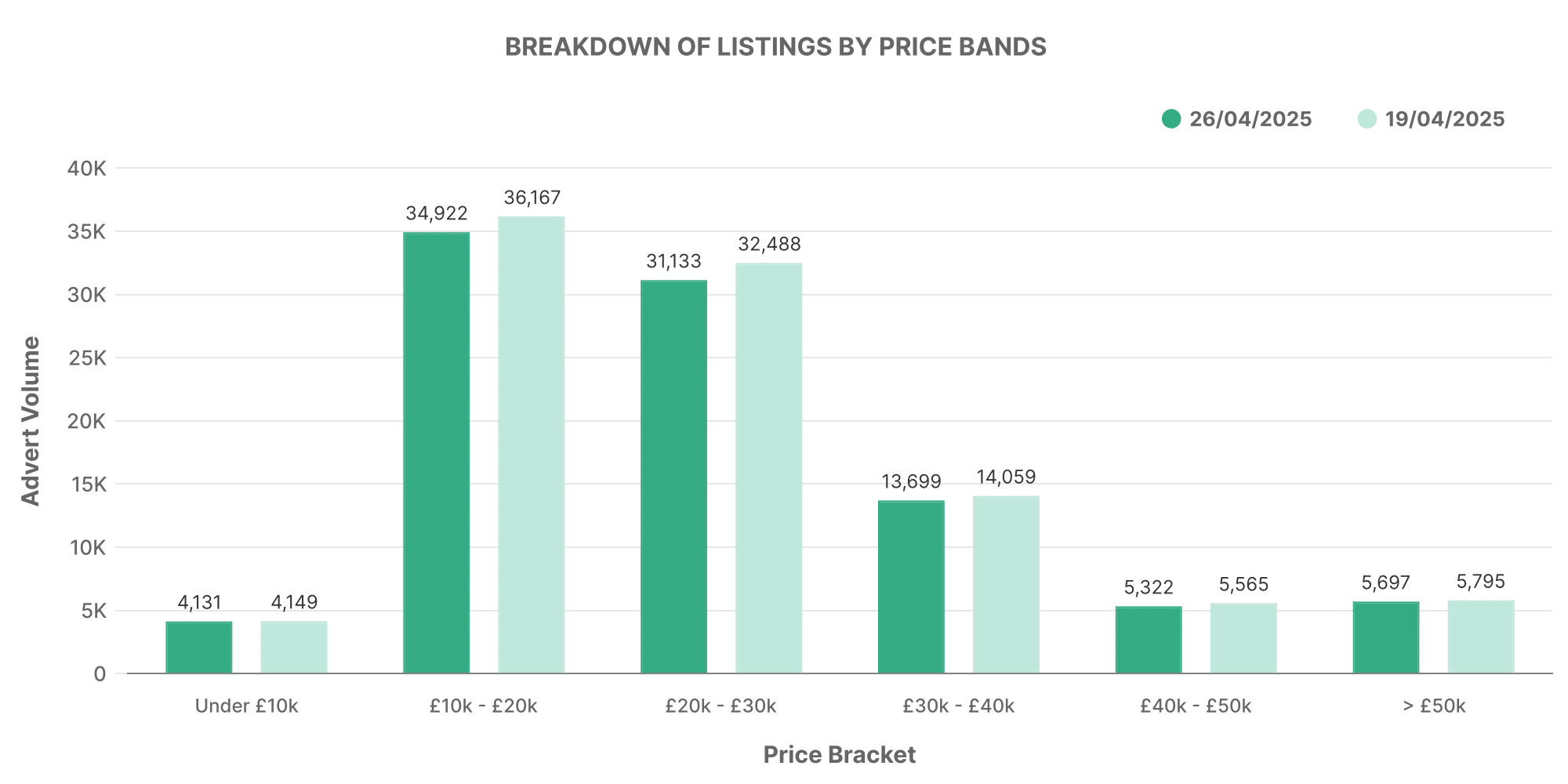 Electric Used Car Price Band Volume