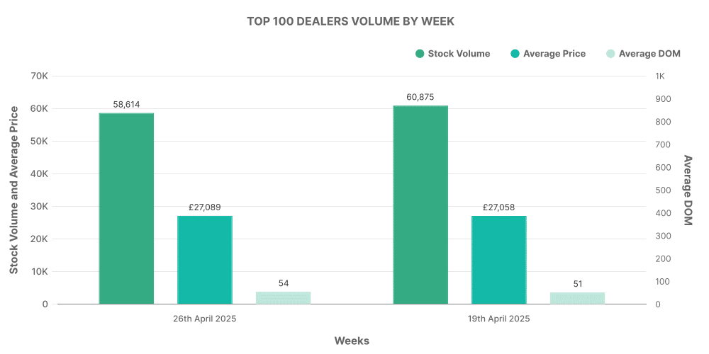 Electric Used Car Top 100 Dealers