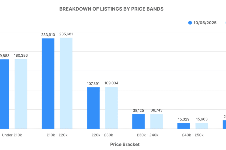 ICE cars price band volume