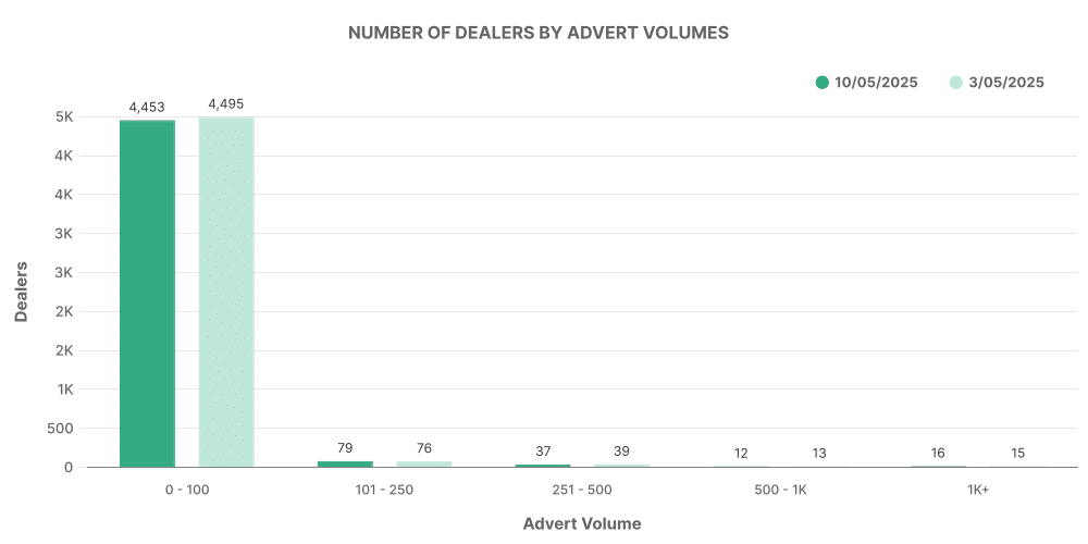 EV inventory volume band