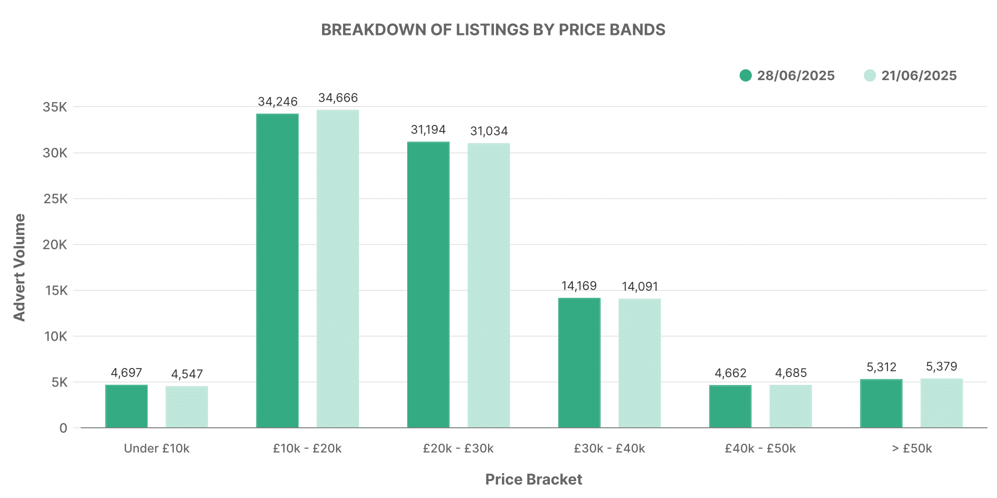EV price band volume