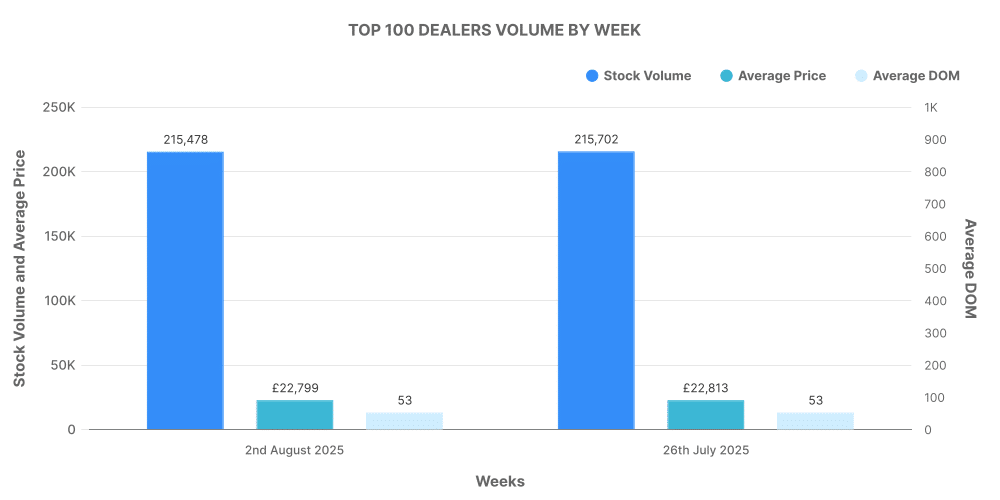 Top 100 ICE dealers