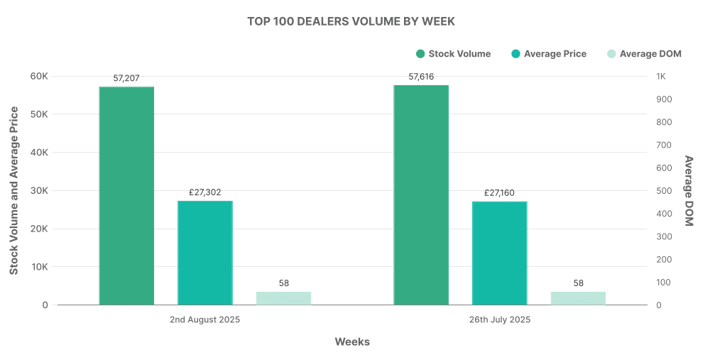 Top 100 EV dealers