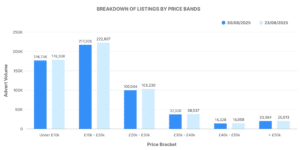 ICE cars price band volume graph