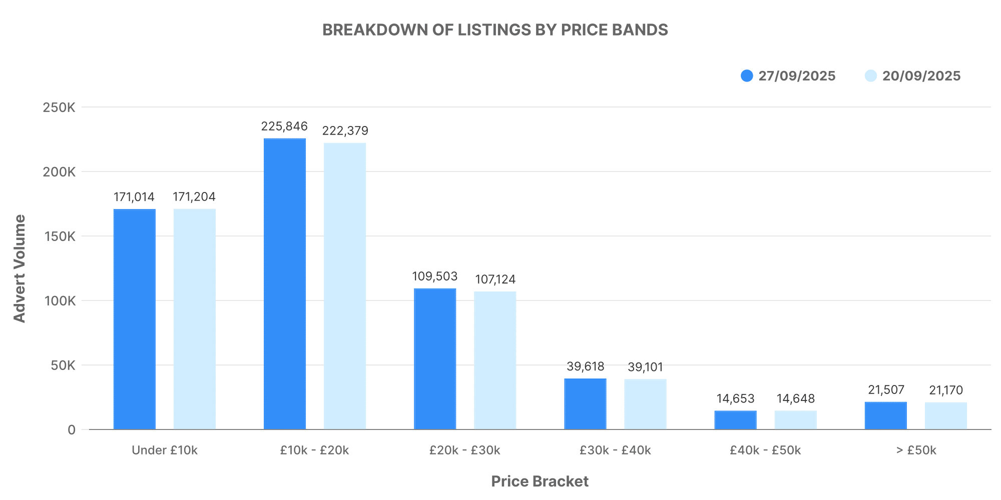 Graph showing price band volume of ICE vehicles