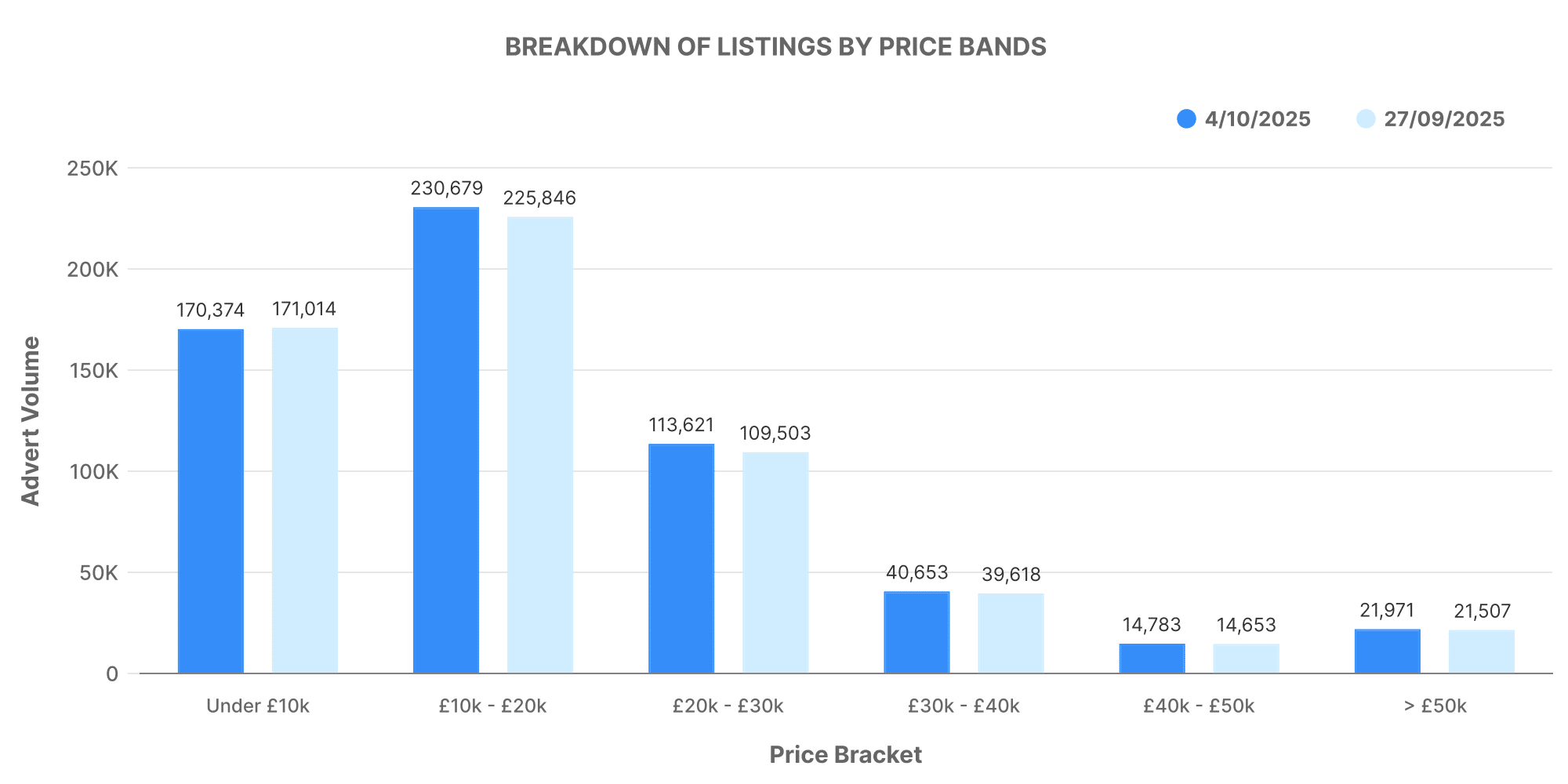 Graph showing ICE Price Band Volume