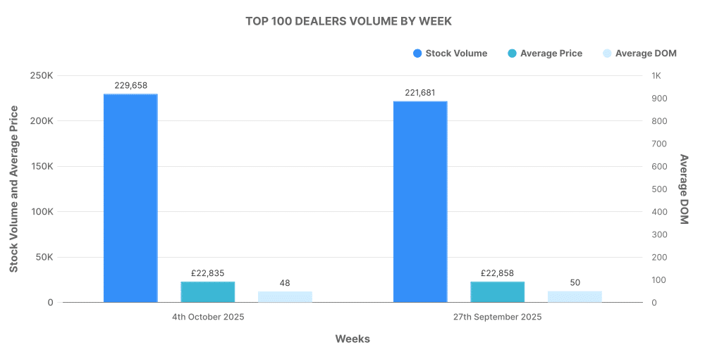 Graph showing Top 100 ICE Dealers
