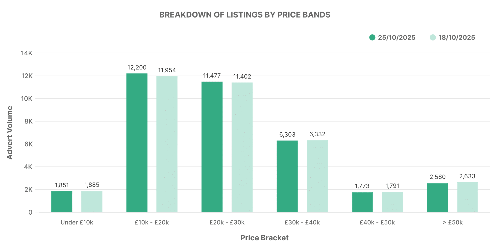 EV Market Analysis