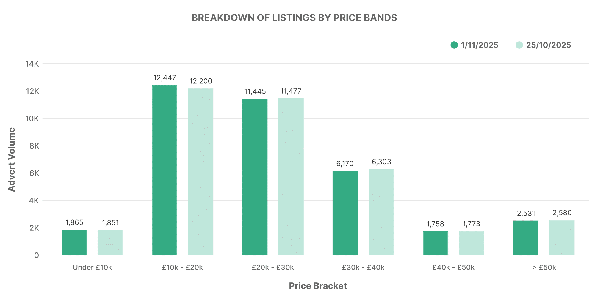 EV price band volume